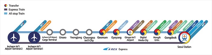 AREX Route