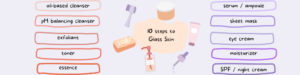 Description of routine to get Korean Glass Skin