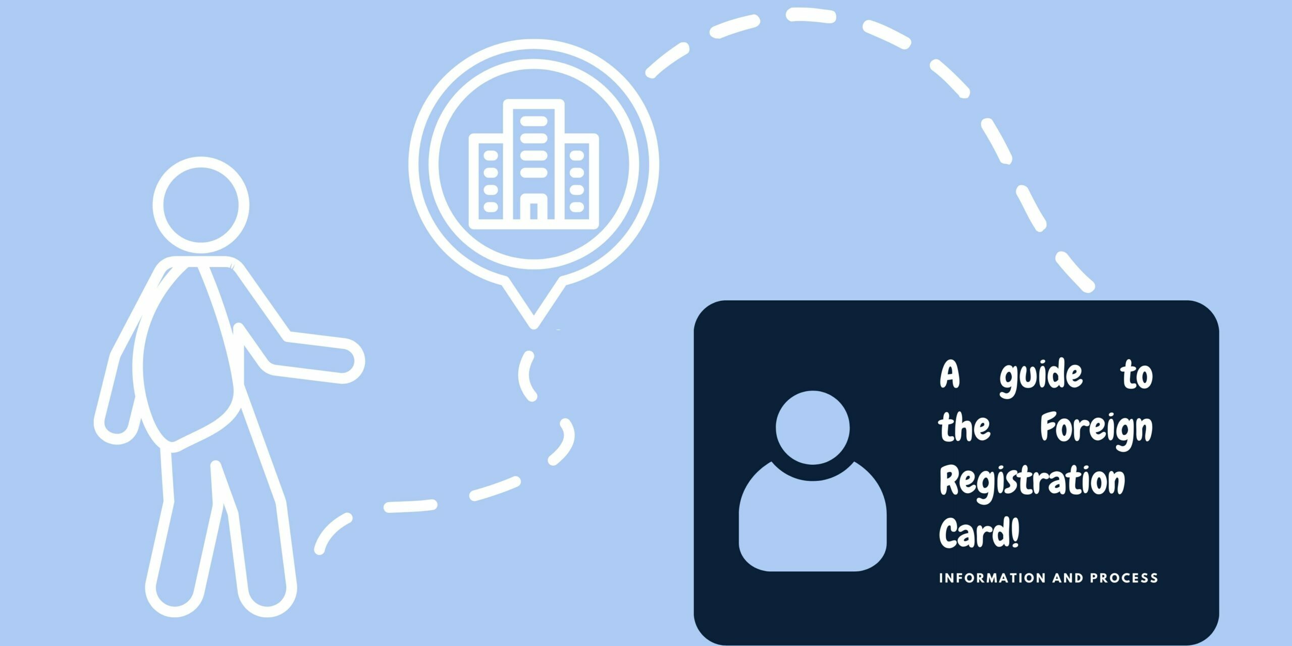 How to get your residence card etourism